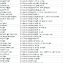 원스크린앤골프스쿨 | 화성 골프연습장