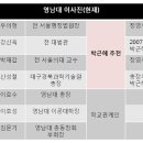 `박정희 시절`이 장악한 영남대와 당선인 이미지