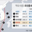 천장주유소 이미지