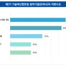 피씨엠산업(주) 티스토리