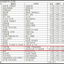 송도LPG충전소 이미지