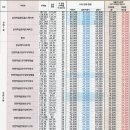 대림롯데천사공인중개사사무소 이미지