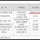 이엠태양광 이미지