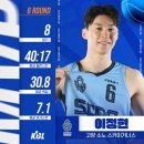 원트 편의점 | 생활점검일기|2025.12.07 ~ 2025.12.13