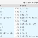 10~40대 일본 남자들이 뽑은 인기 애니메이션 순위.jpg 이미지