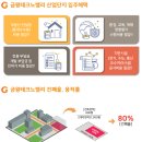 금왕(평택) 이미지