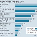 부자나라 美명문대생의 굶주림.. 부끄러움 드러내니 해법도 보였다 이미지