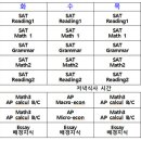 [썸머개강] SAT/AP 소수정예/스파르타 여름방학 자물쇠반 개강안내 이미지