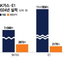 SK가스(주) - 남구 | SK가스(주)