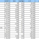 유한회사 제일가스 네이버블로그