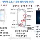 갤럭시노트2 사용설명서 이미지