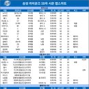 삼성 라이온즈 뎁스차트 (Ver. 59) 이미지