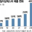 일이삼(123) 이미지