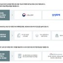시니어케어요양보호사교육원 이미지
