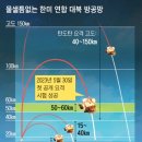 한국형 사드, 고도 50~60㎞서 요격… 또 한겹의 北미사일 방어막 이미지