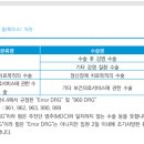 무배당질병수술보장(1-7종)특약A1 약관(240401)[수술의 정의] 이미지