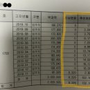 ☆ 아파트 미납관리비 지혜롭게 해결하기 ☆ A부터 Z까지 경험&amp;팁 공유 ☆ 이미지