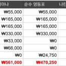 디아나 이미지