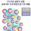 한국서비스교육인증원 이미지