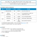 (재)포항산업과학연구원 이미지