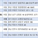 진주1등텔레콤 이미지