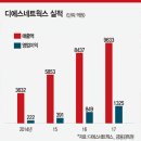 디에스네트웍스 이미지