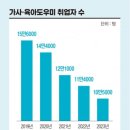 정다운인력