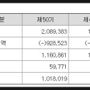 (주)경동에버런 이미지