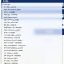 형제상회 | [노량진 횟집]형제상회 끄트머리 방문 후기