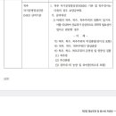 척추 MRI (자기공명 영상진단) 검사 급여 기준_240101_24년7월판 이미지