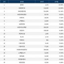 세진마린테크 서울신문