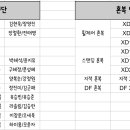 제46회 전국장애인체육대회 경기도 복식 명단 이미지