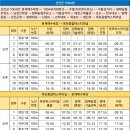 고하대로주유소 이미지