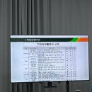 윤기문농장 이미지