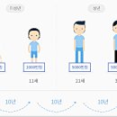 비과세 증여 (주식) 이미지