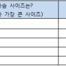 남자가 선호나는 여자 가슴 컵 사이즈 이미지