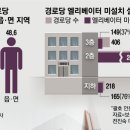 위태경로당 매일경제
