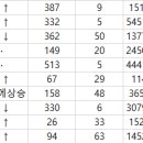 스페인마을라스블랑카스펜션2 | 펜션홍보 [가평 펜션] 펜션 실시간 예약 순위 ( 스마트 플레이스 ) 로직에 대한 분석 10차