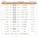 마이엠수학김포관학원