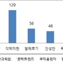 이소안경원