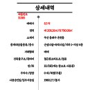 카우모텔 네이버블로그