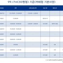 파리바게뜨청라 이미지