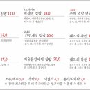 쉐프의 집밥
