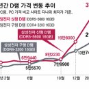 (주)우리종합기술 smartPC사랑