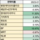 잠잠트레이딩 이미지