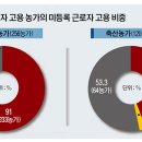 미등록9 Daum카페