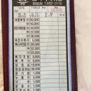솜리뼈다귀탕 이미지