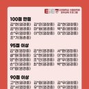 이아이이학원