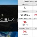 대승부동산공인중개사사무소 이미지