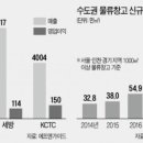 동방화물 이미지